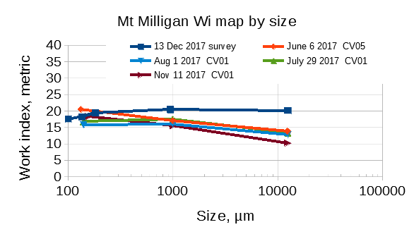 WiSignature-MtMilligan.png