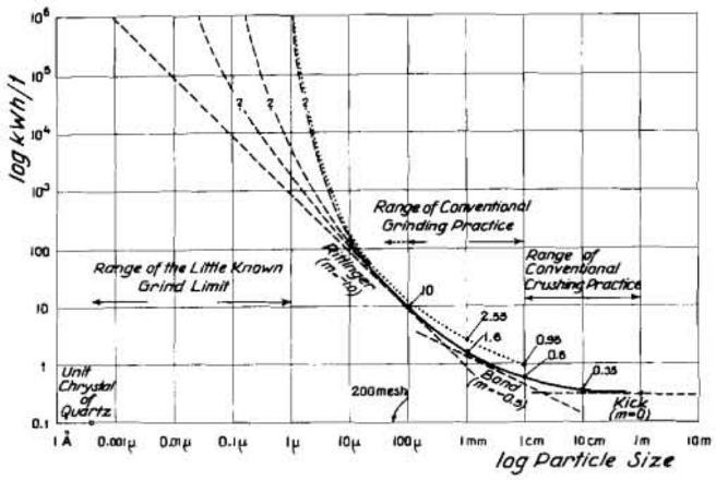 Hukki1962-chart.png