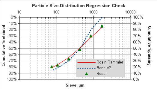 Particle size distribution chart