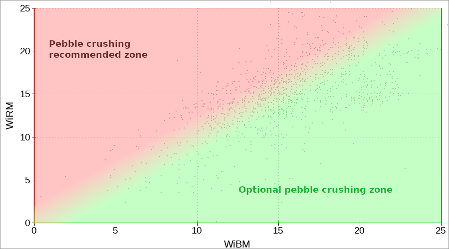 PebbleZones WiRM-WiBM.png