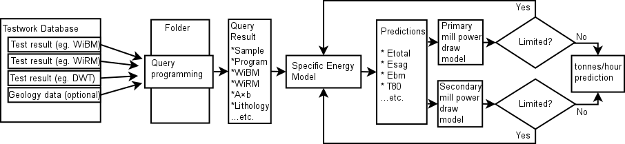 Sagmilling-modelstructure.png