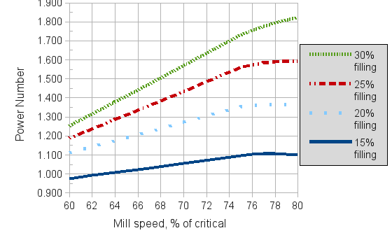 Barratt2002-PowerNumbers.png