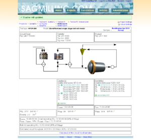 BenchmarkingModel-Boddington.png