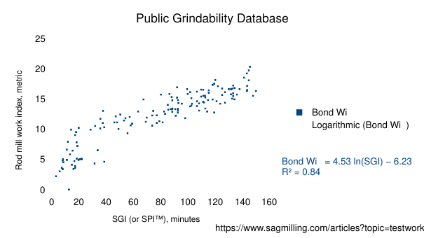 File:WiRM v SGI.svg