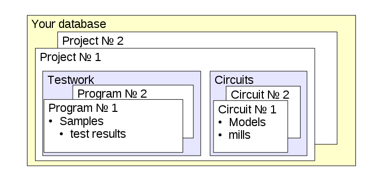 DatabaseStructure.svg