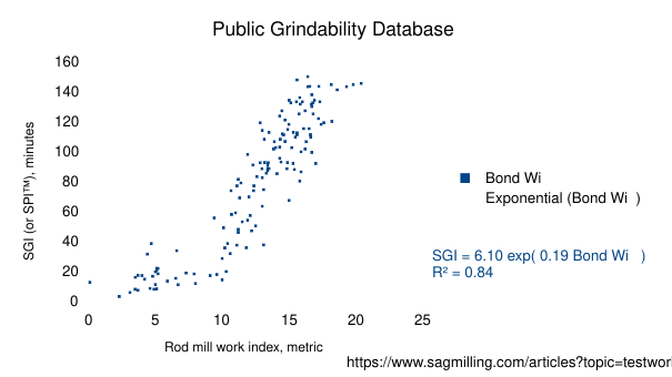 File:SGI v WiRM.svg