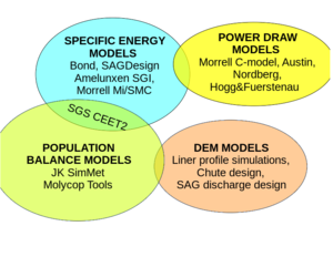 SAG AG milling models.svg