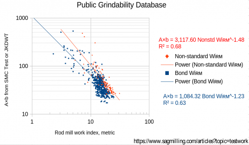 Published A×b and WiRM results